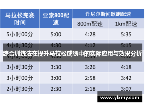 综合训练法在提升马拉松成绩中的实际应用与效果分析